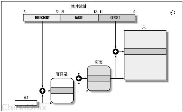 lining-physical-mapping