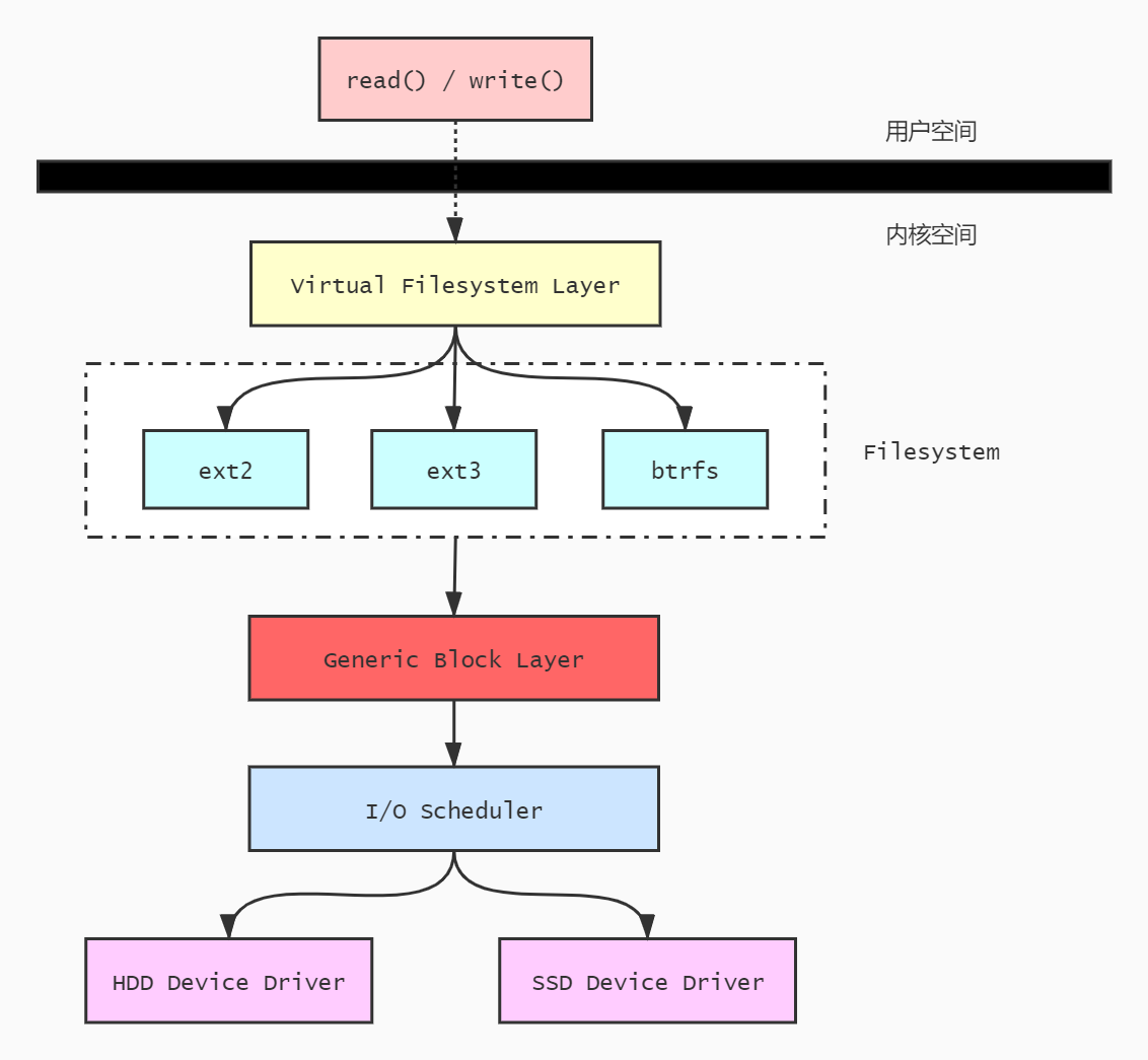 linux-filesystem