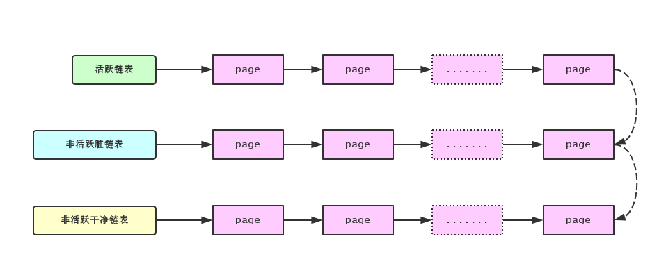 lru links