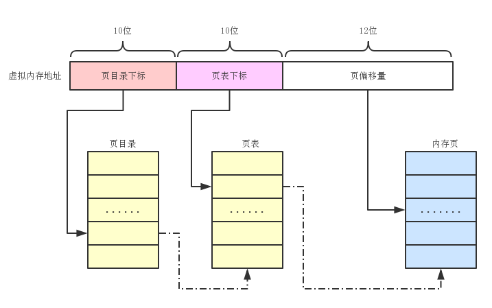 memory_map