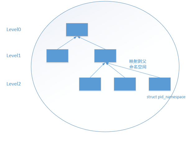 pid-namespace