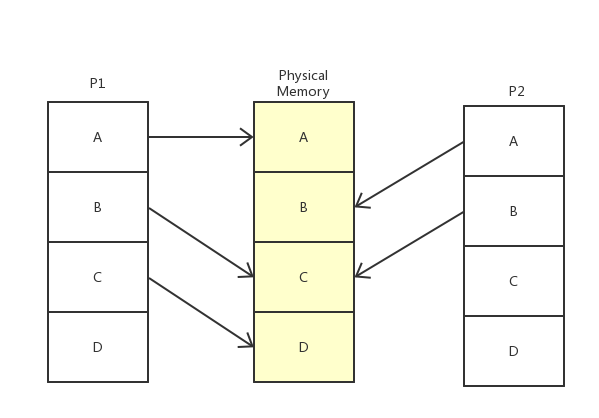 process-vm-mapping