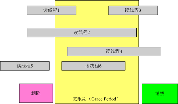 rcu-grace-period