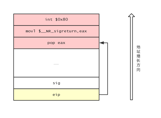 signal-user-stack