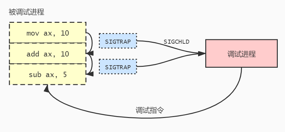 single-trace