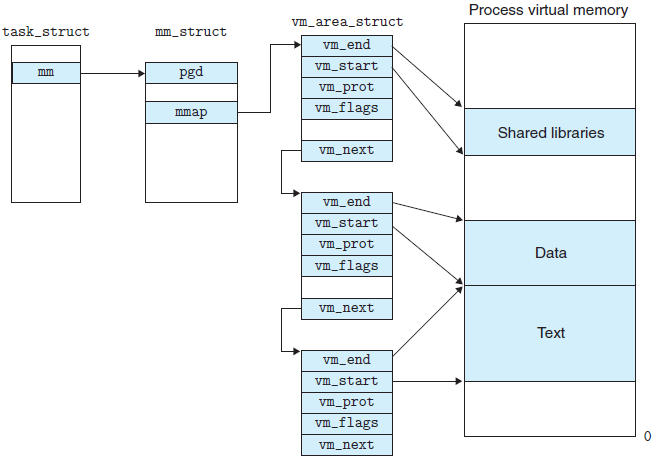 vm_address