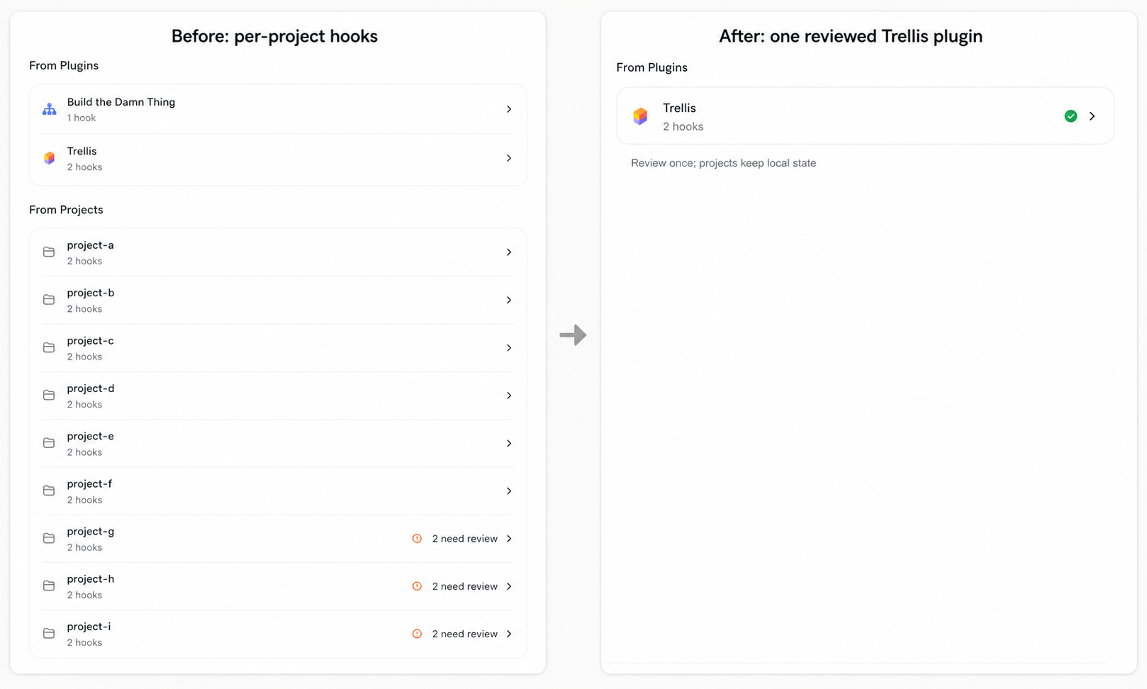 Redacted before/after Codex hooks setup comparison