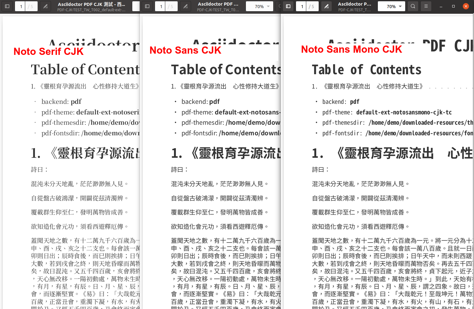 asciidoctor pdf cjk ext fonts 1