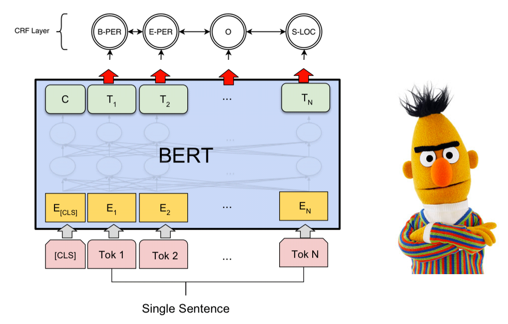 kobert_crf_fig