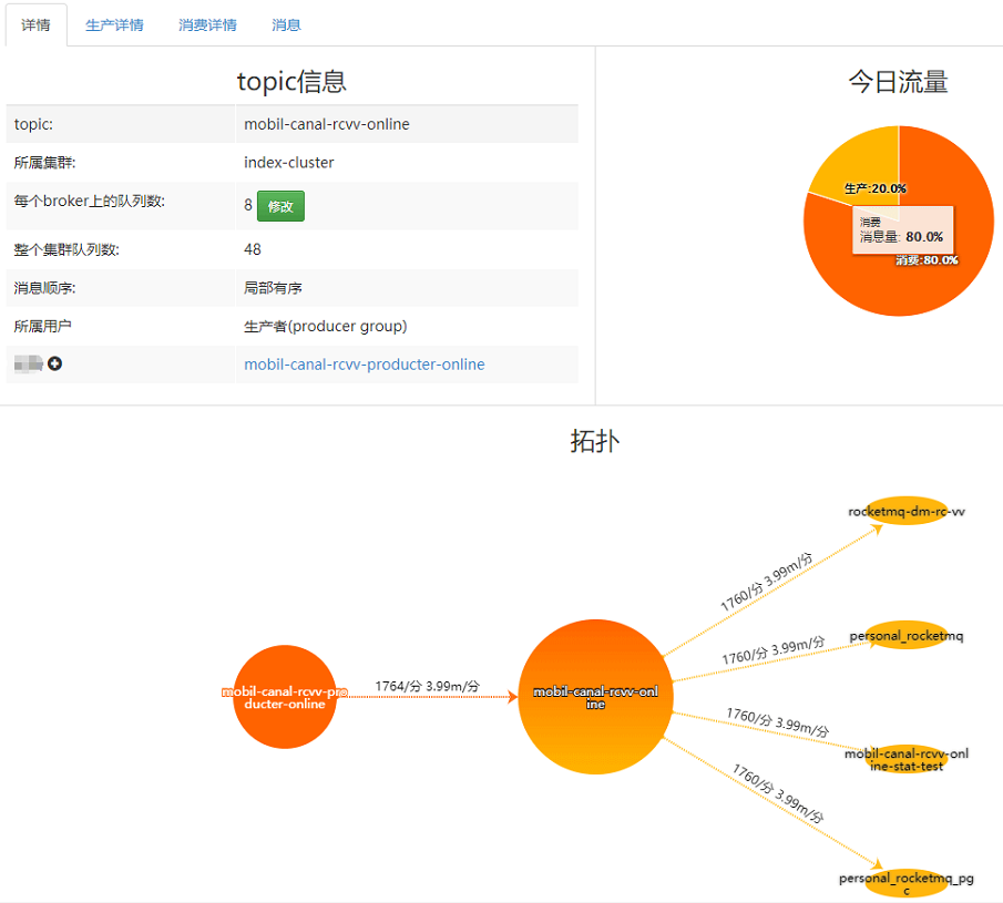 topic详情