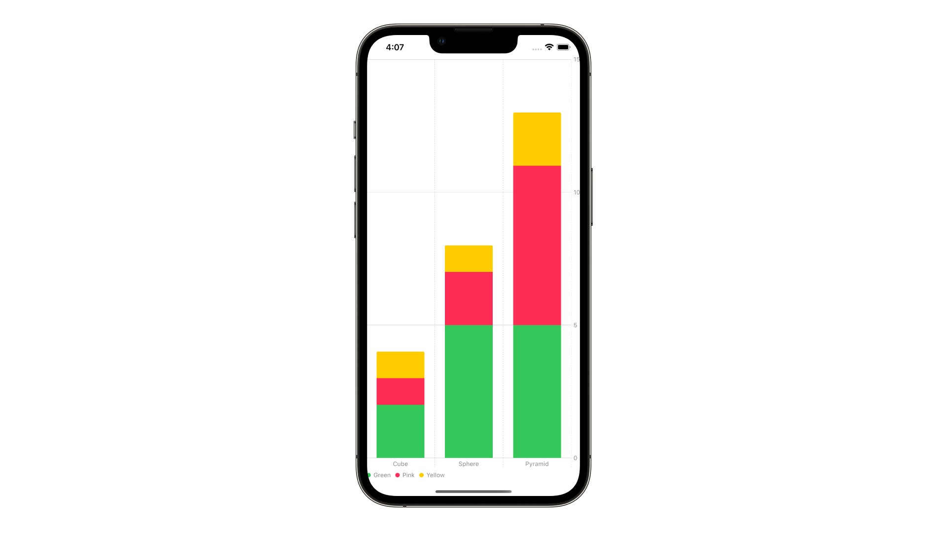 SwiftCharts