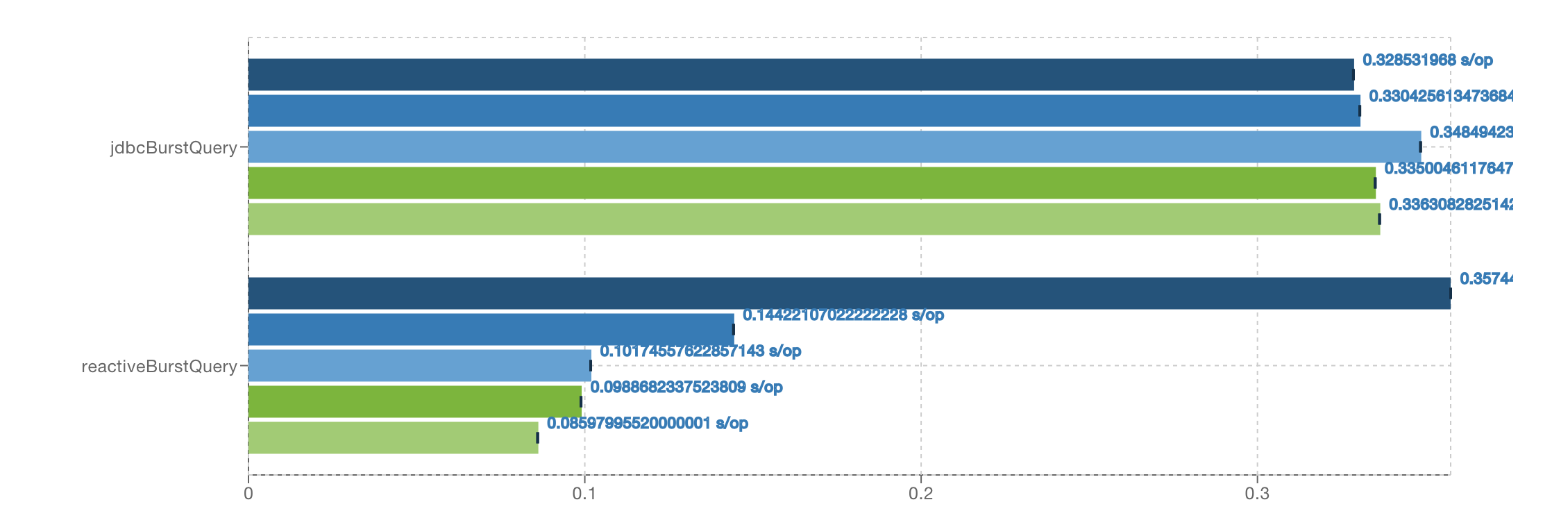 100µs latency