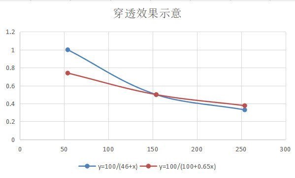 622962b0733c470c921bdbde9f990c68