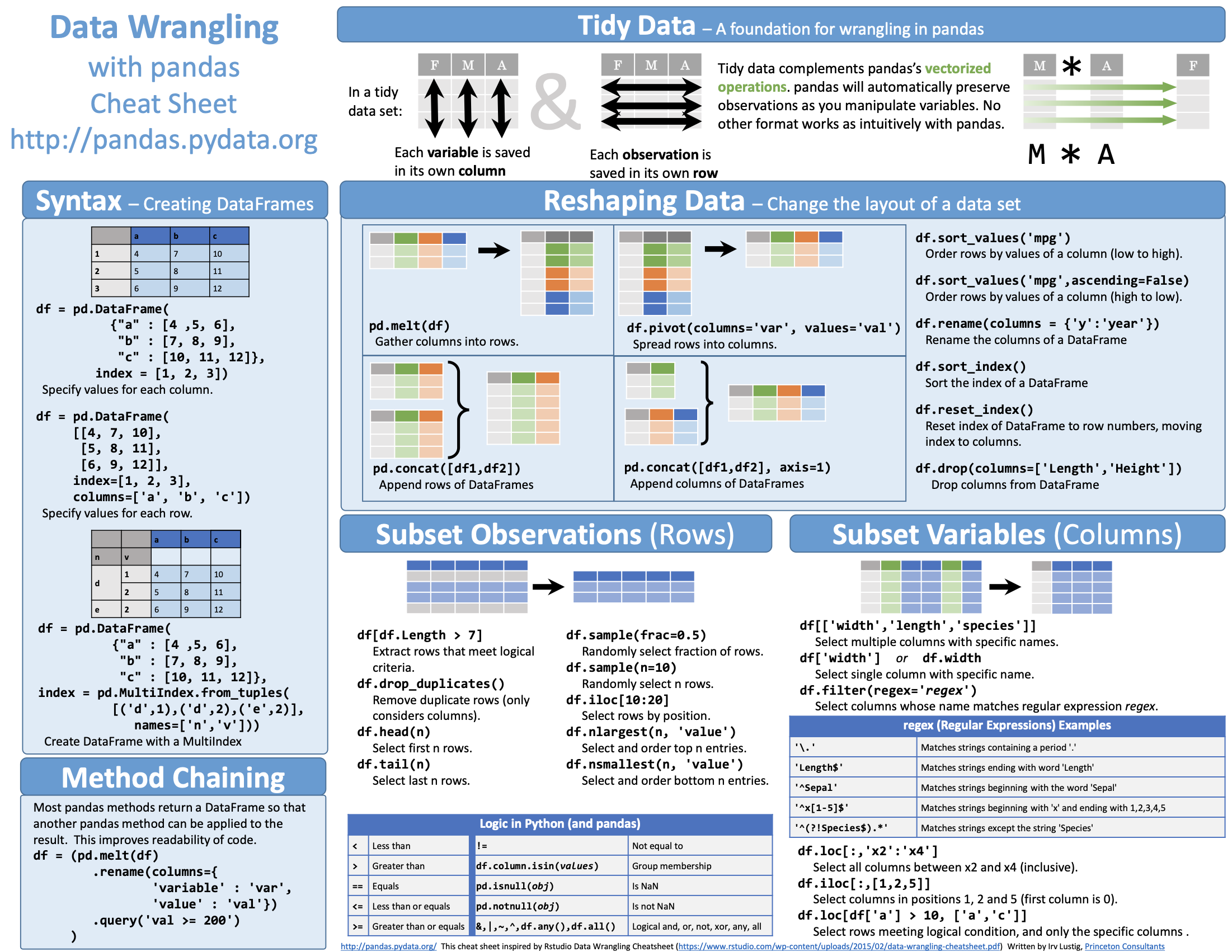 pandas-cheat-sheet