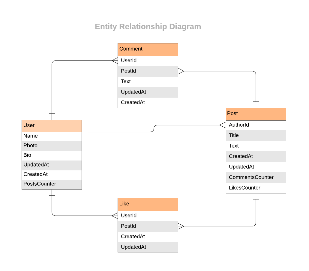 Class diagram for catalog of my things