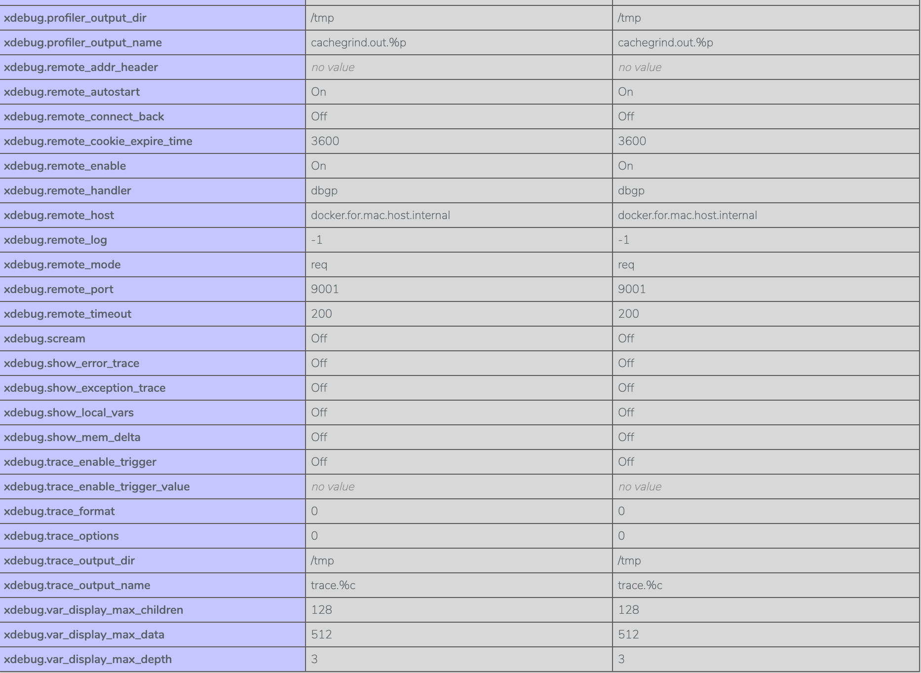 xdebug info in phpinfo web page