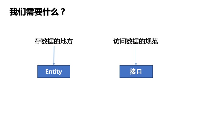 关系图