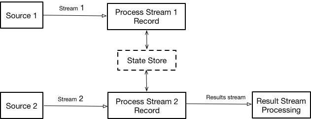 Kafka streams model serving