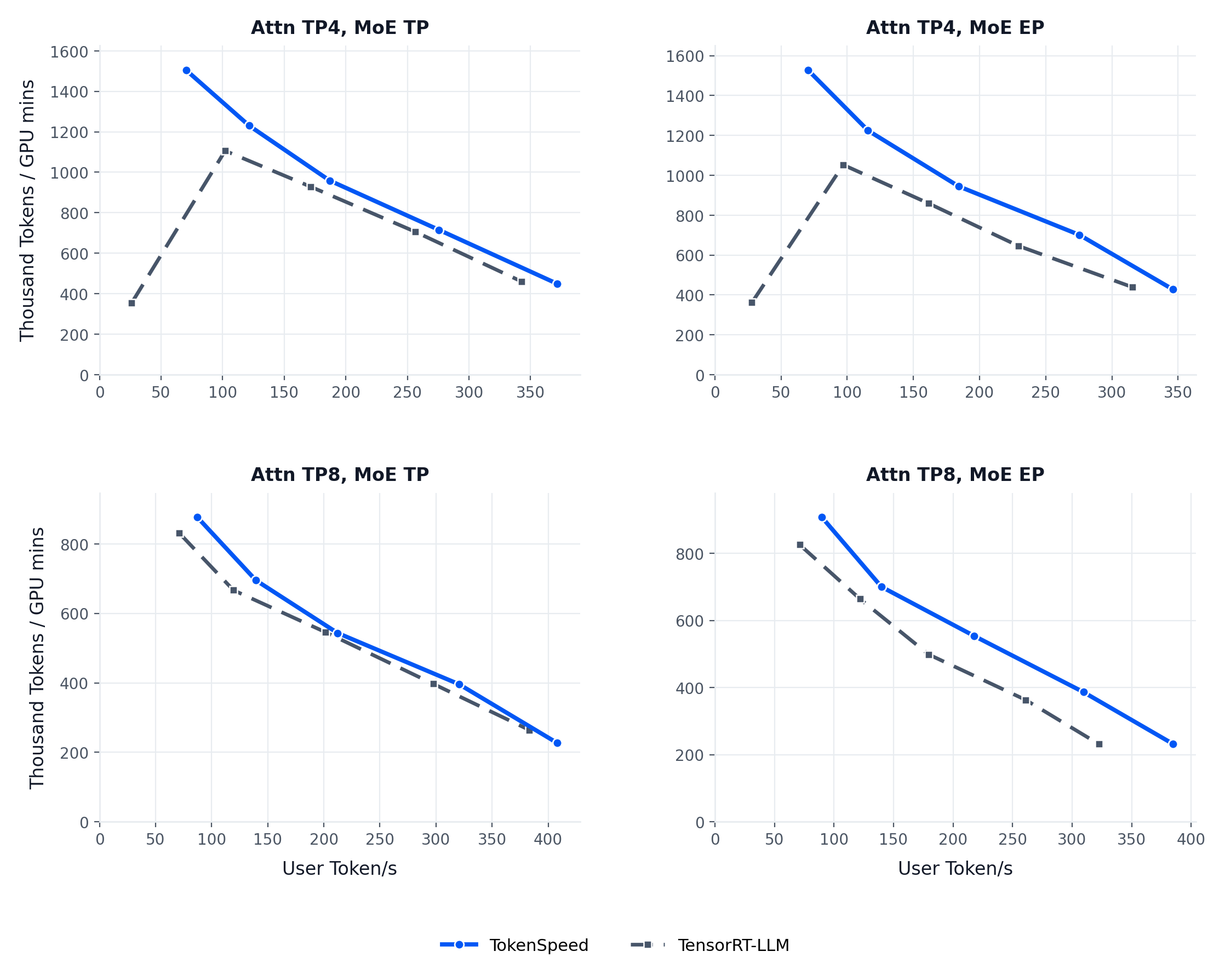 ./assets/perf/tokenspeed-kimi-k2.5-performance.png