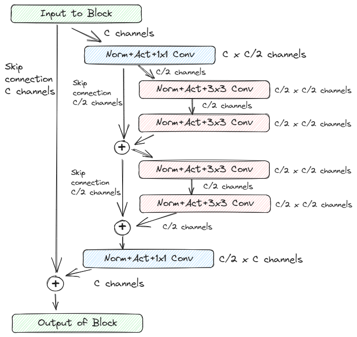 gumbel-alphazero · GitHub Topics · GitHub