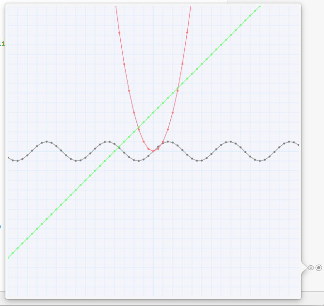 Multiple Equations on a Single Graph