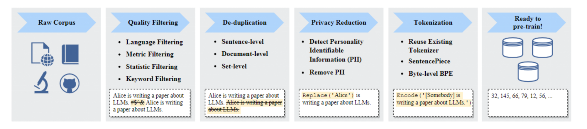 llm-action README image