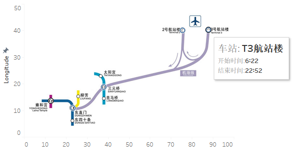 图片坐标