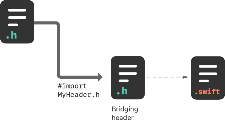 Bridging Header