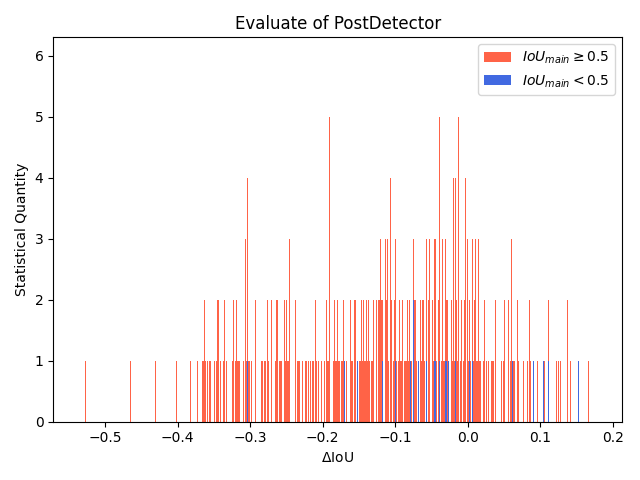 fig_method