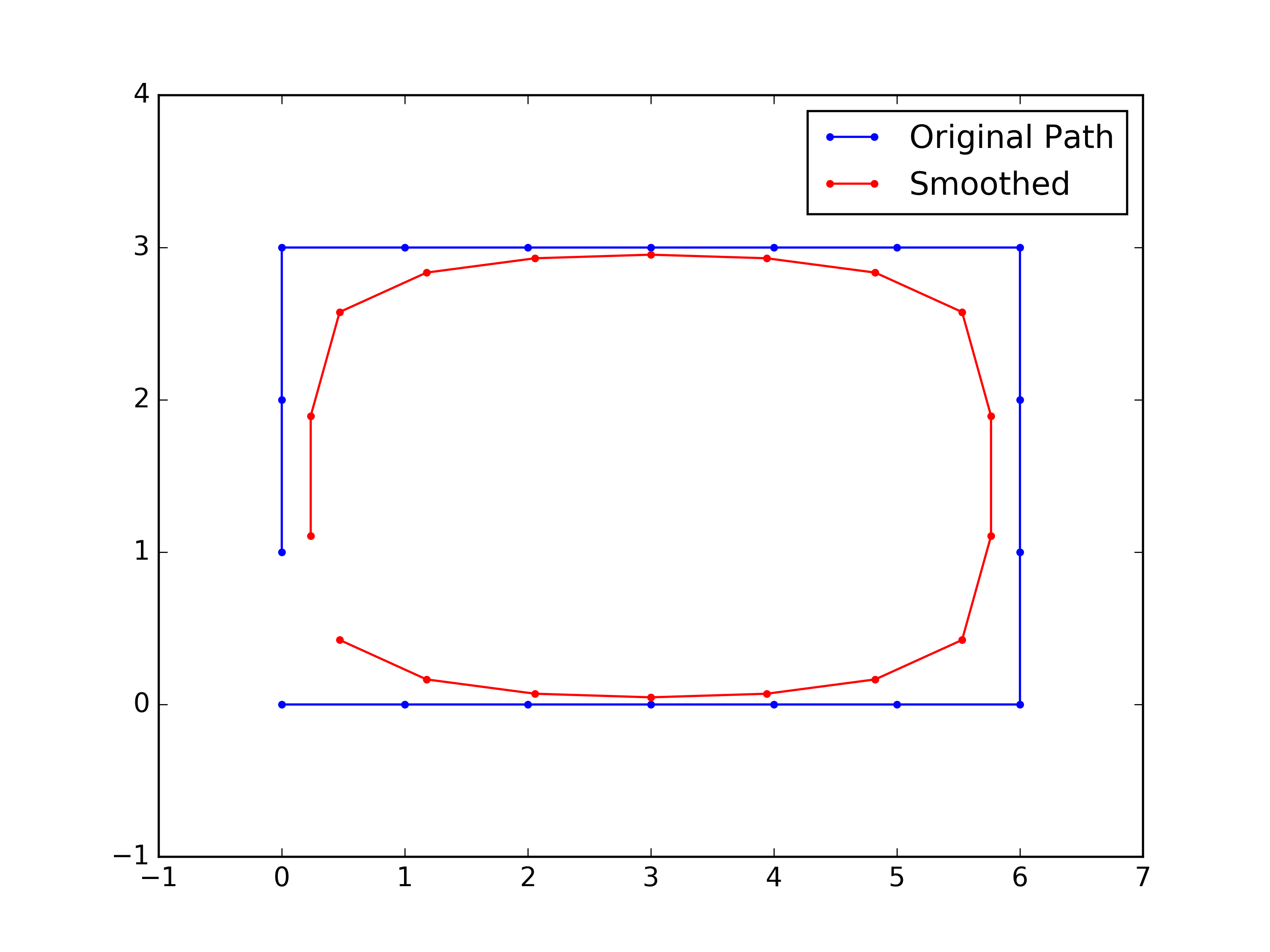 The Pulpit Path_cyclicSmoothing.png