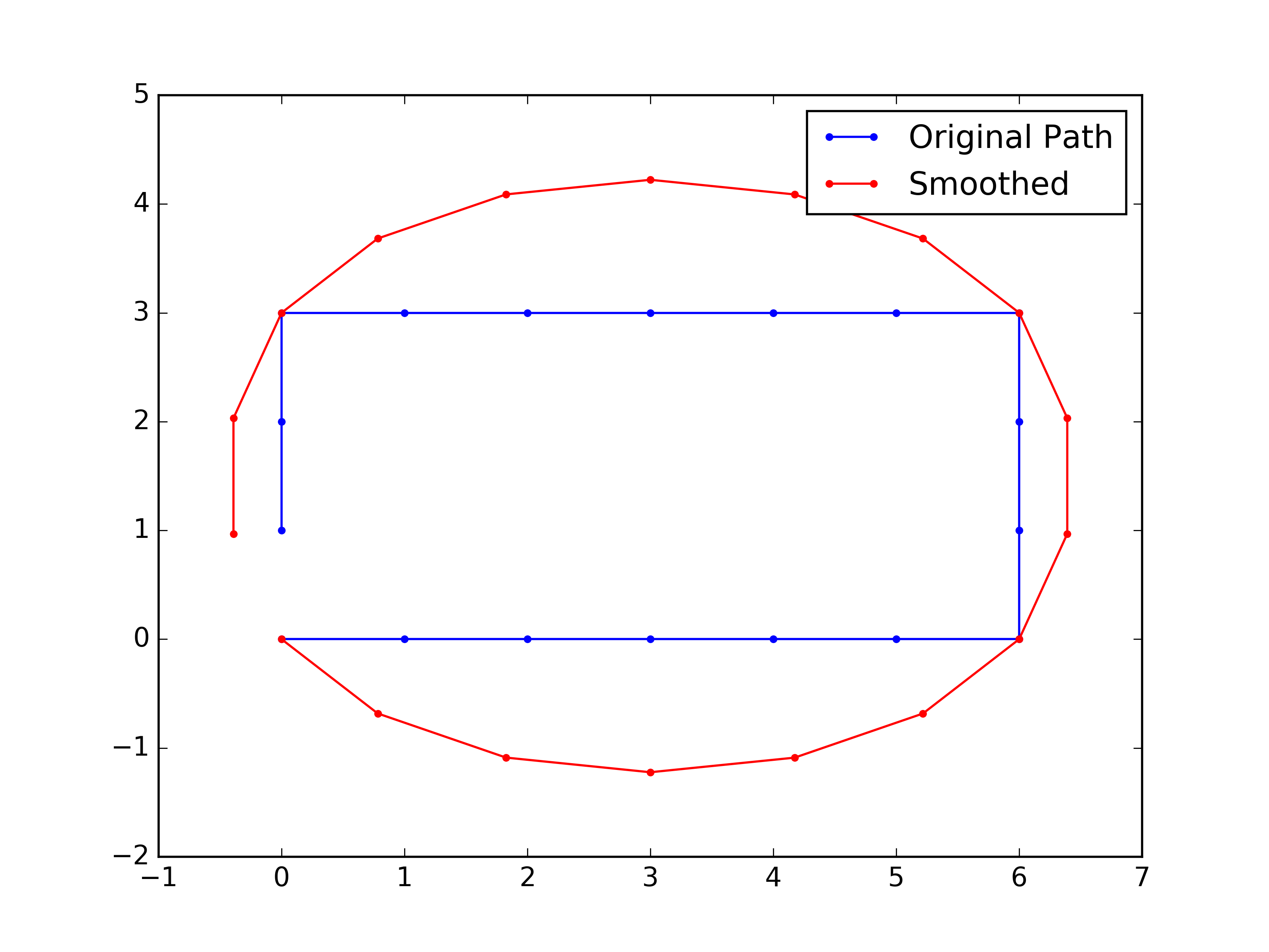 The Pulpit Path_fixedSmoothing.png