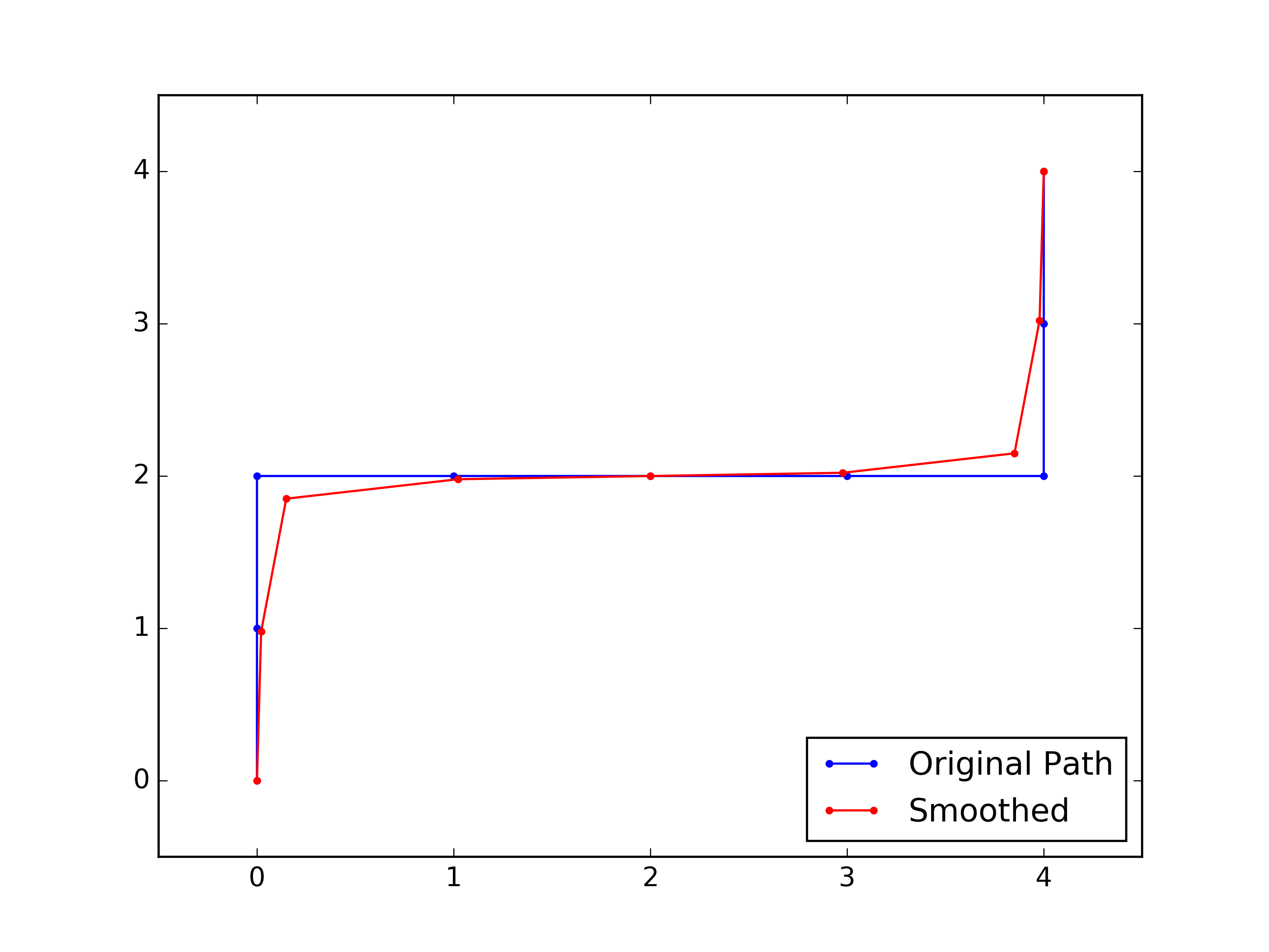 The Pulpit Path_smoothing.png