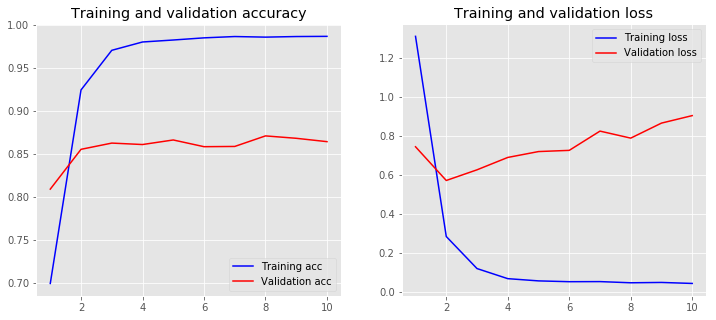 acc_loss_model2