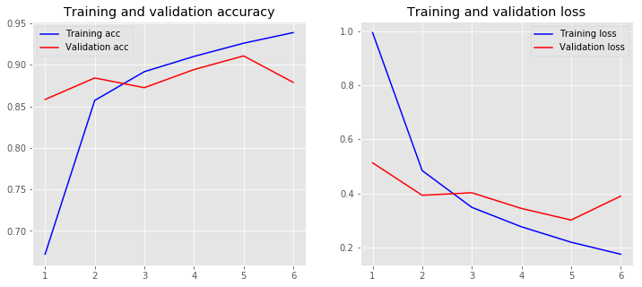 acc_loss_model3_cnn