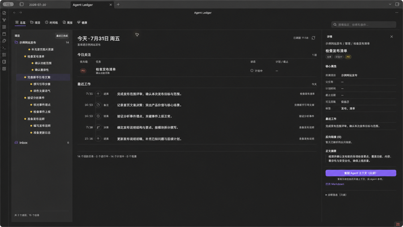 Agent Ledger Overview showing today's focus, recent work, and a selected task