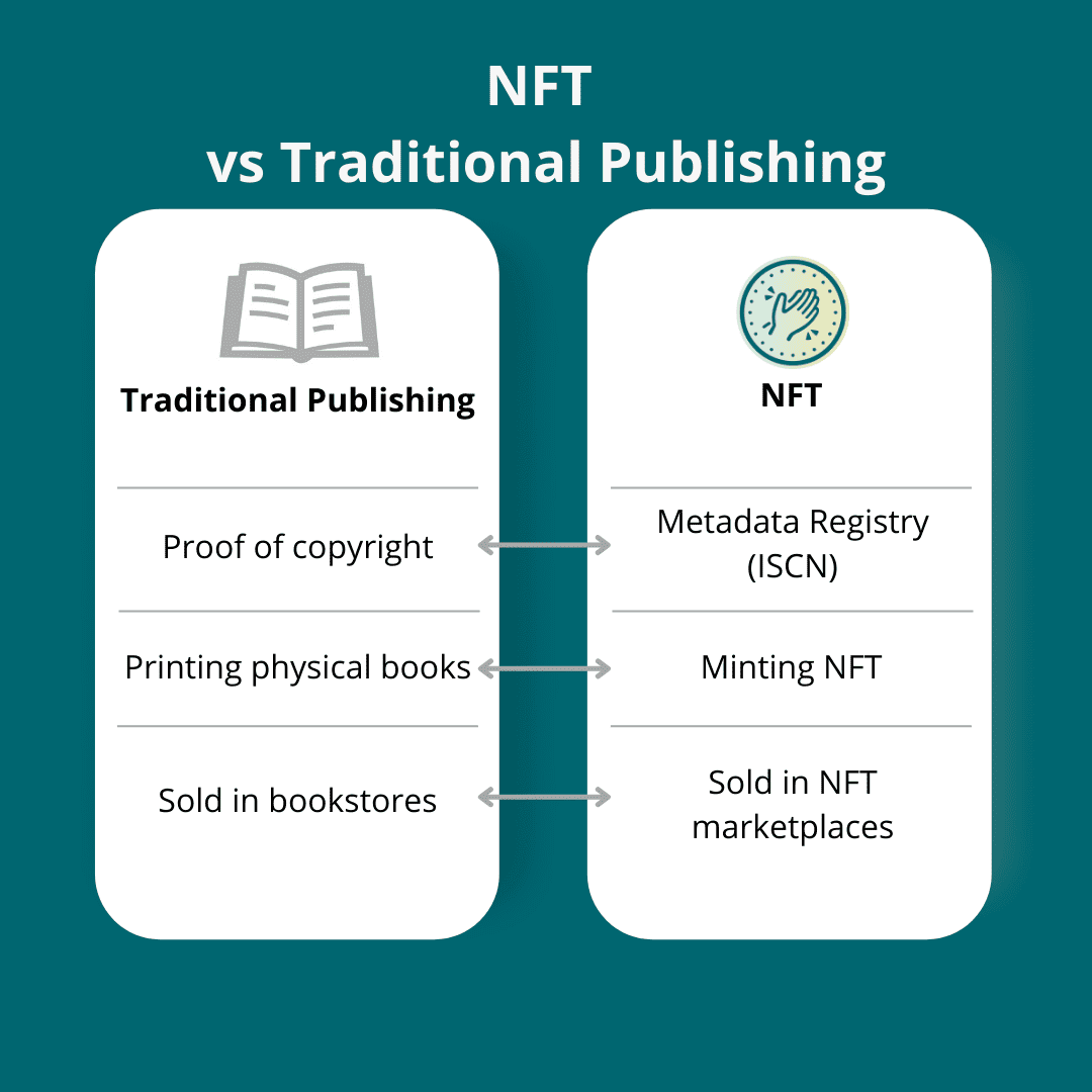 NFT V.S. Traditional Publishing