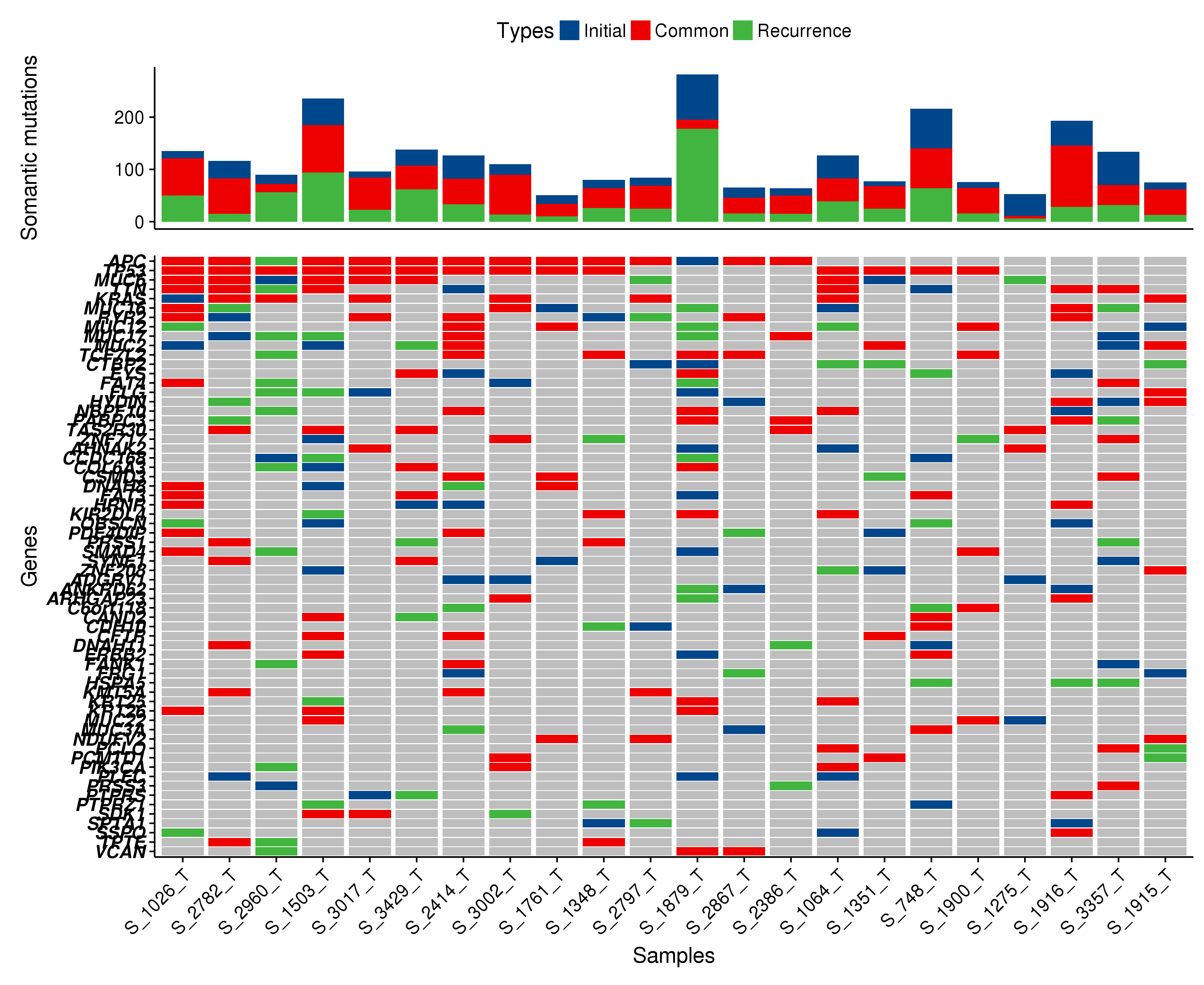 Tumor VS Met plot