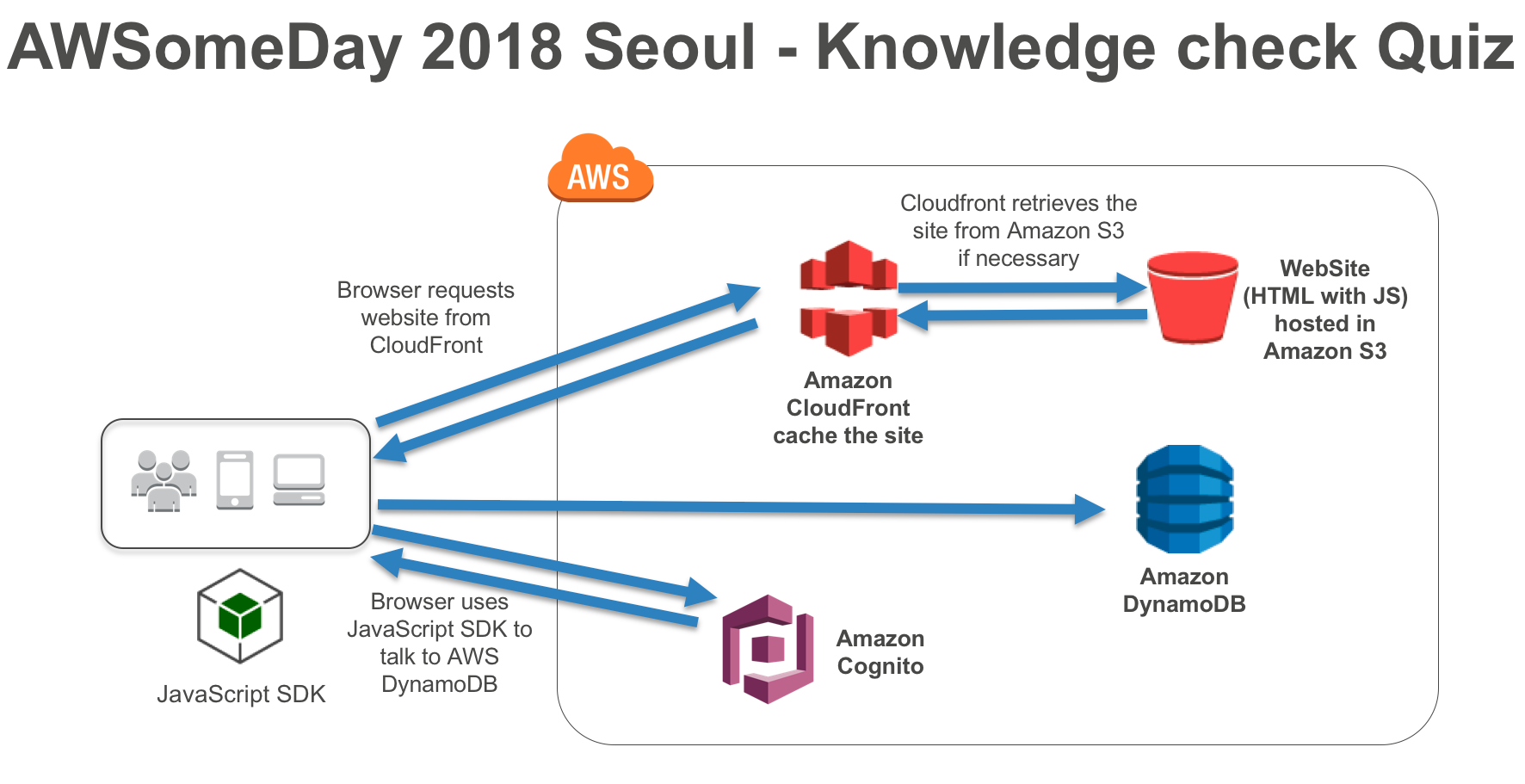 Alt Architecture Diagram