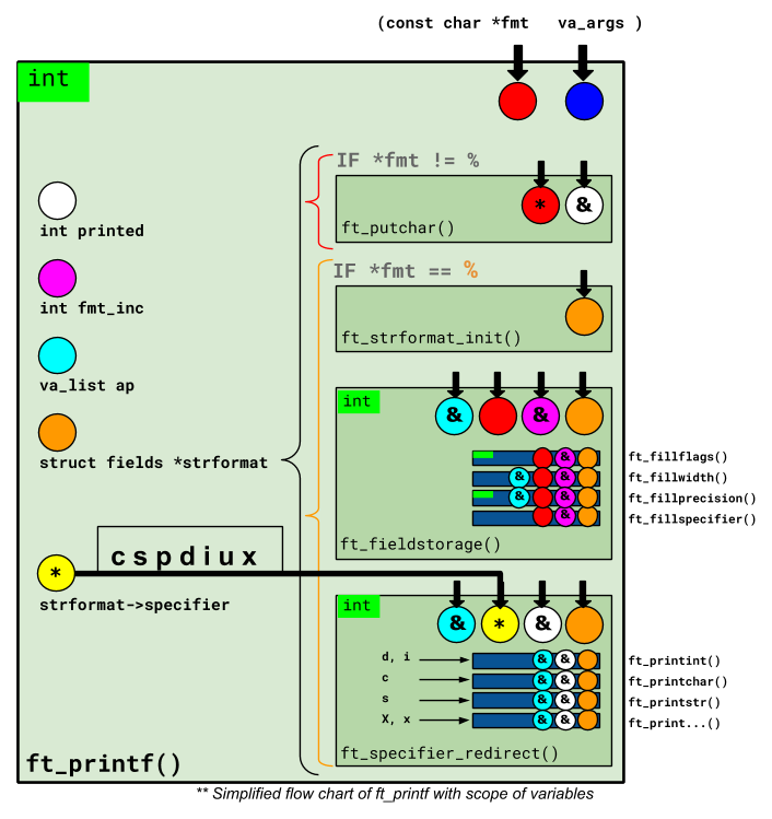 printf_var_scope