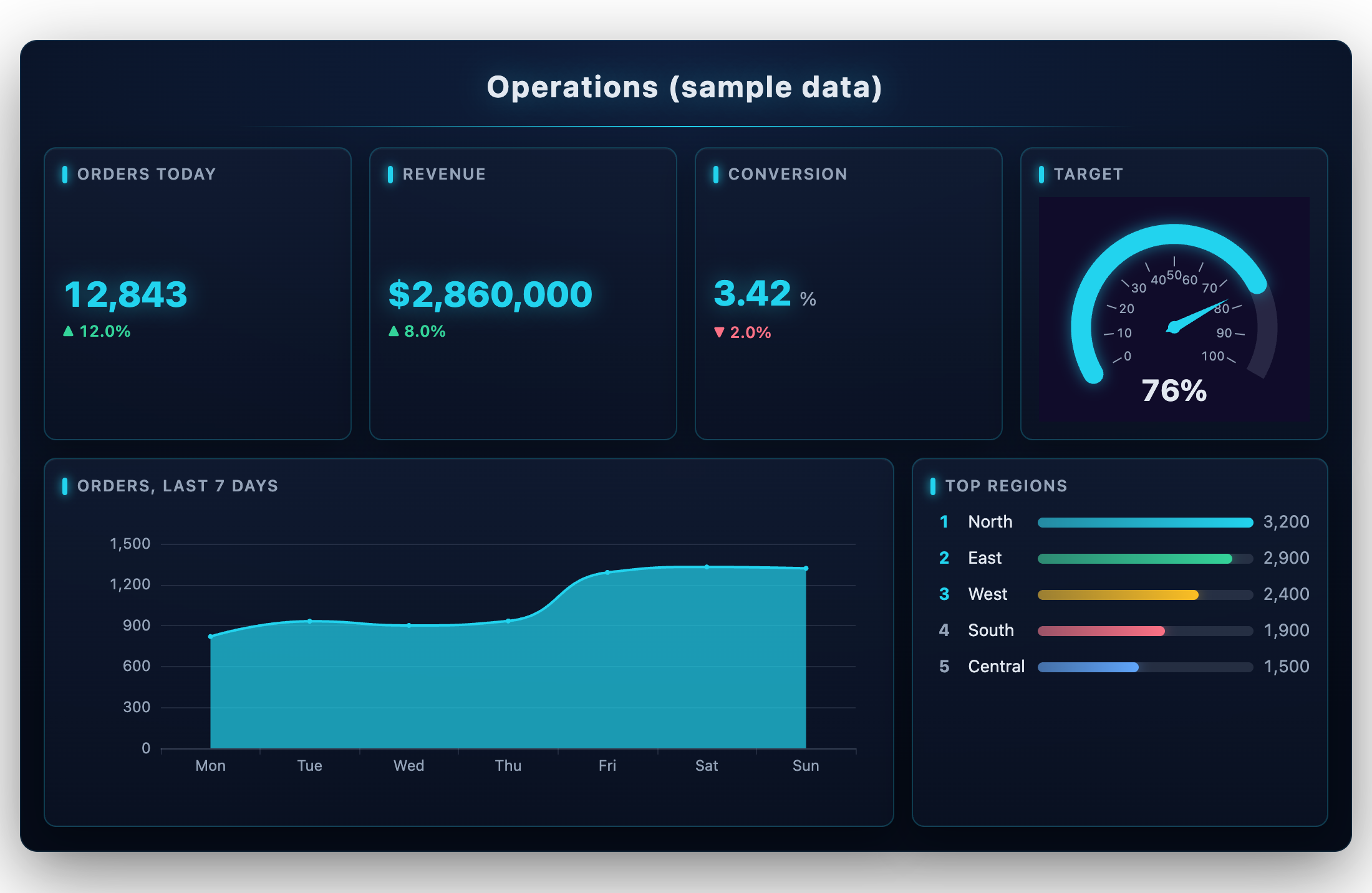 Data wall