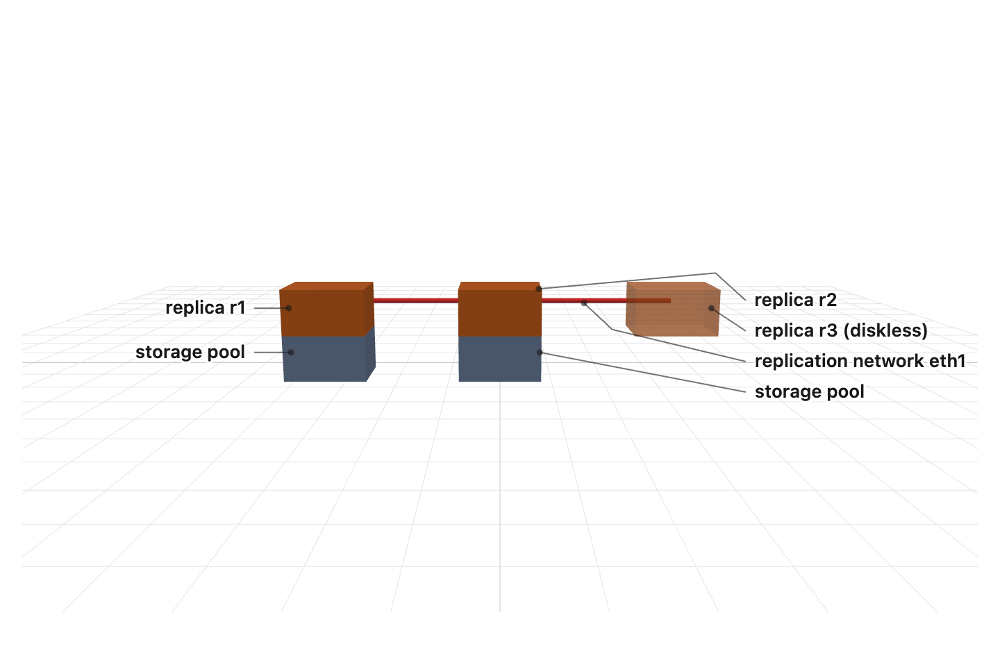 3D scene with labelled, stacked objects