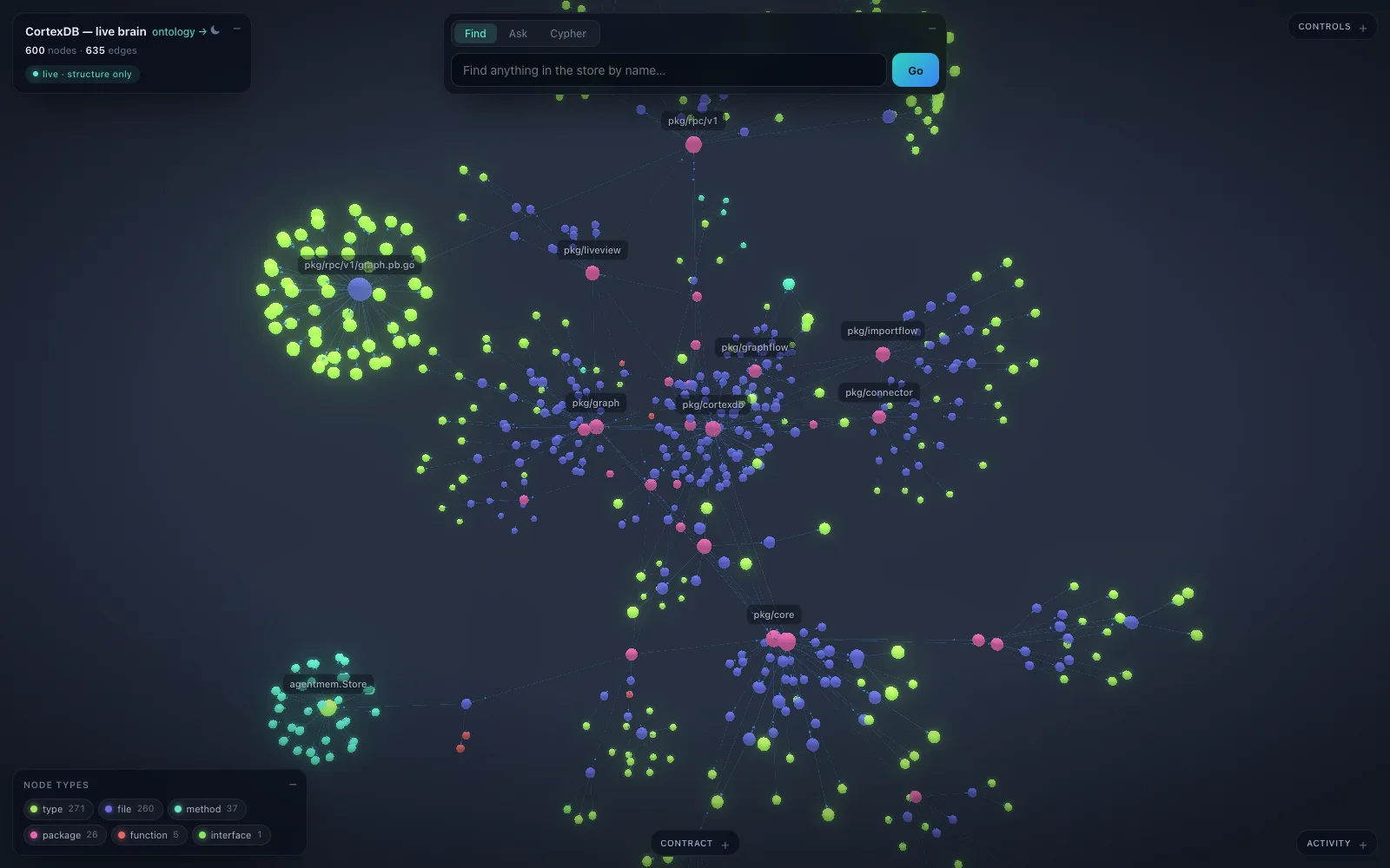 The CortexDB live view