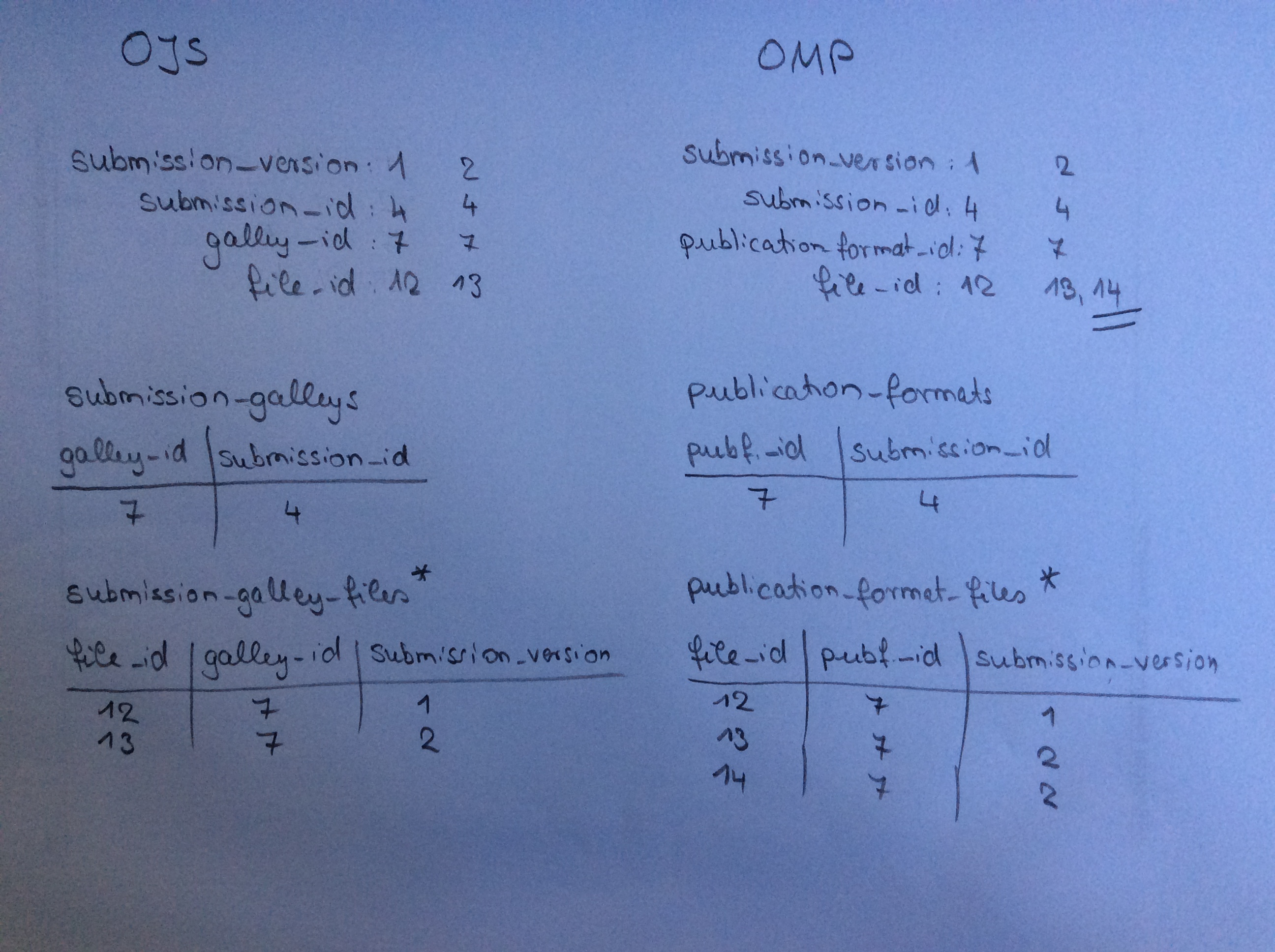 img_versioning-omp