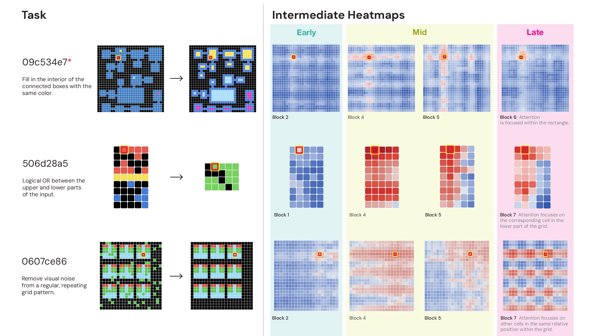 Heatmap