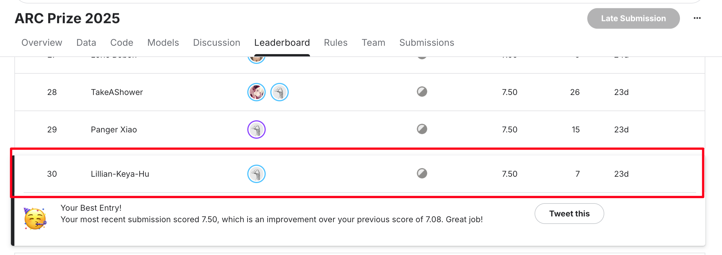 Kaggle results