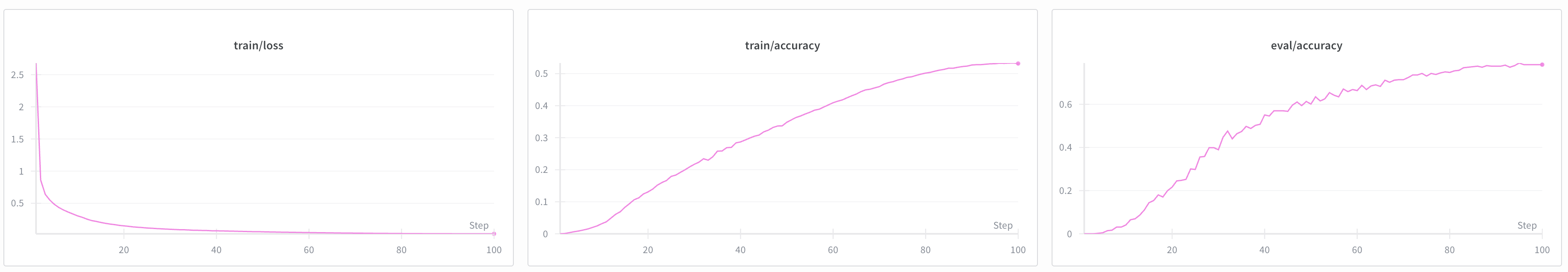 ViT train curve
