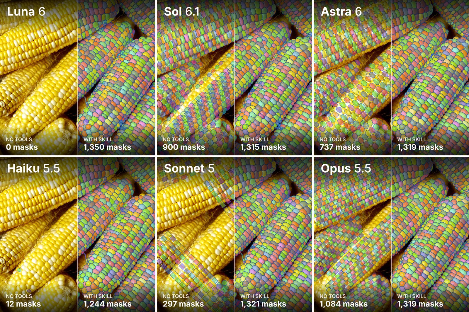 Six agents on the same corn photo: kernel outlines drawn without tools (left half of each panel) and with this skill (right half)