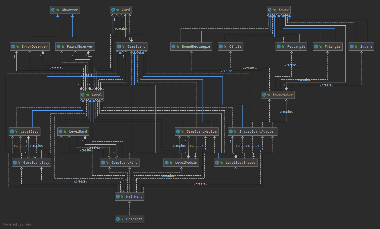 Diagrams UML