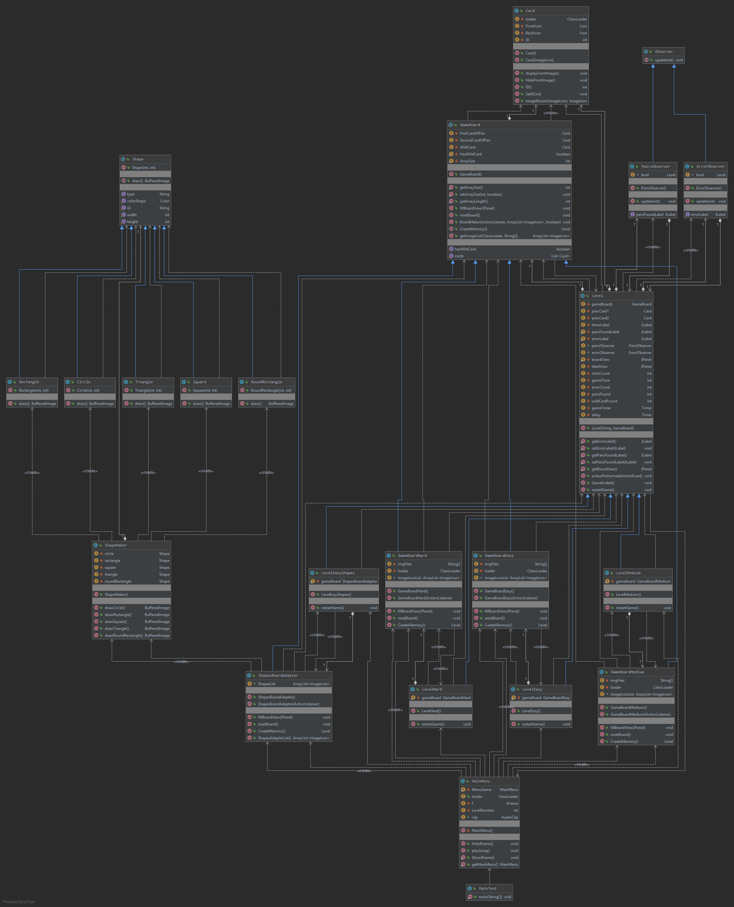 Diagrams UML