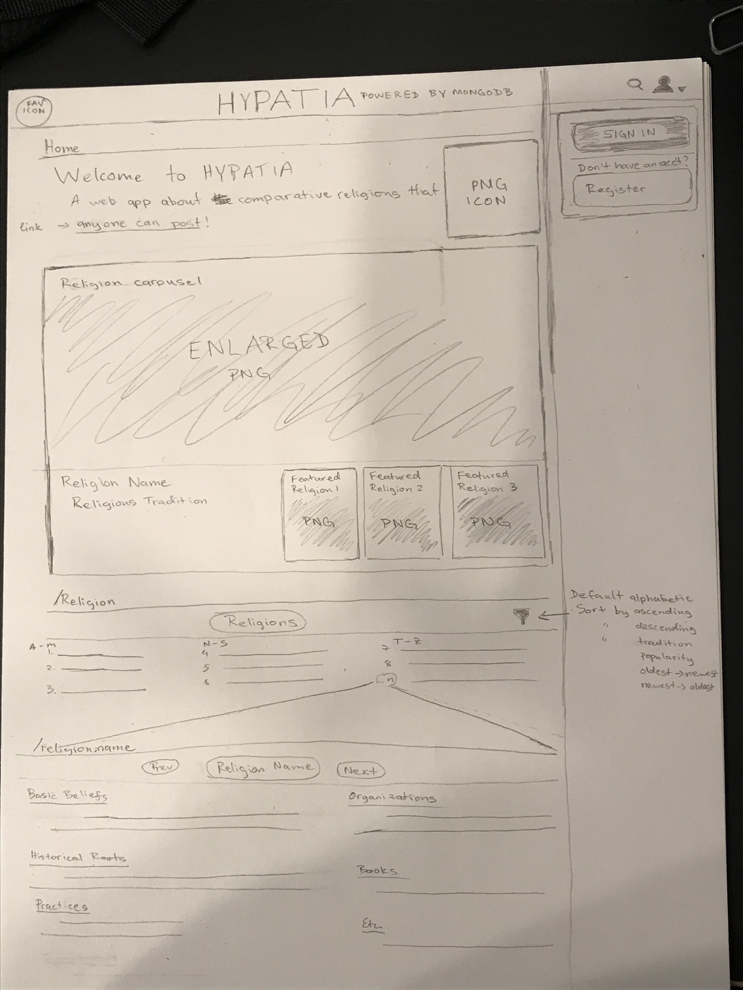 Initial Wireframes